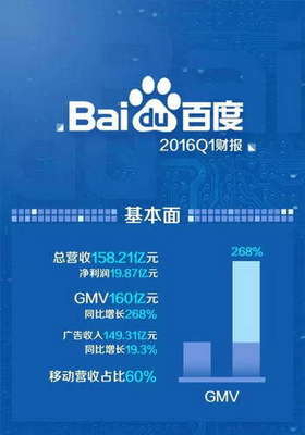 AI赋能生活 从Q1财报看“智能+”浪潮下的外卖服务变革