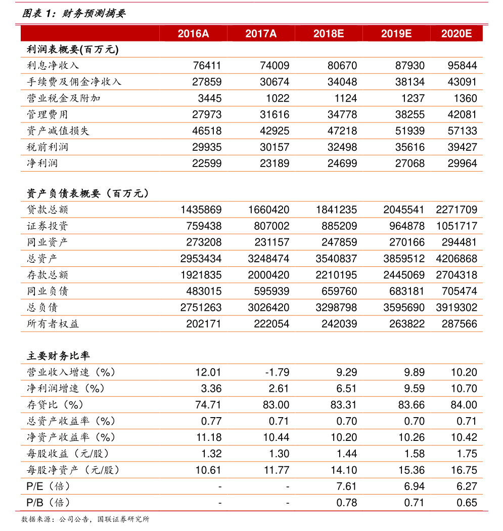 东星医疗关于2026年度日常关联交易预计公告 外卖递送服务合作深化